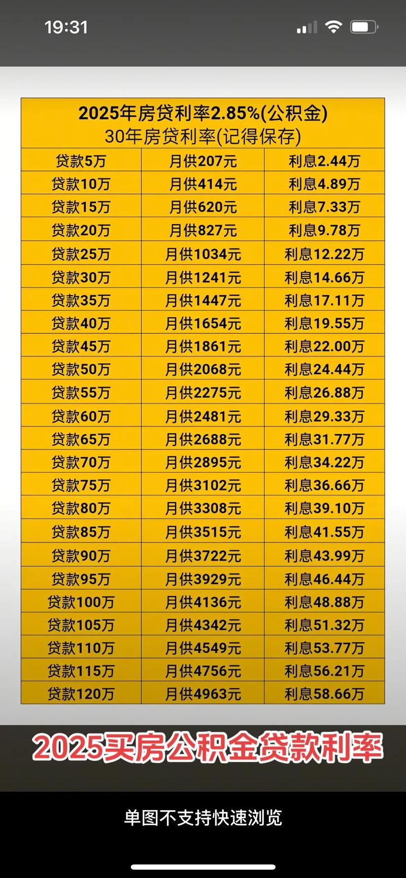 2025年个人购房贷款哪家银行利率低？最新银行利率排名来了配资炒股|股票在线配资|短线炒股配资配资炒股