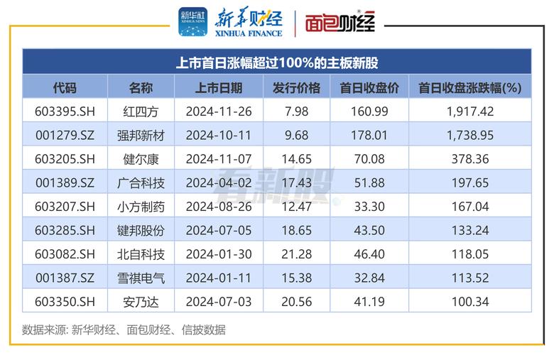 沪市上市公司现金分红比例_高股息率公司特征分析_哪些公司发放股票股利