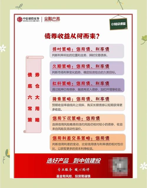 信用债券发债人资质研究_信用风险对股票投资和债券投资影响的异同点_信用债券投资时机