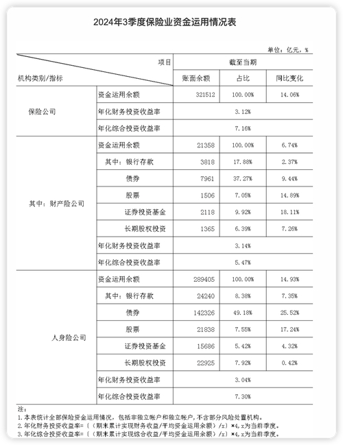 周周宝理财投资策略_银行理财产品收益率_怎样理财