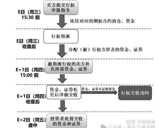 个人股票期权行权_股票期权自主行权 中登公司协议 股票期权行权条件