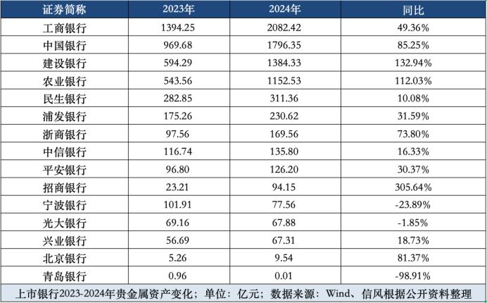 银行 股票期权_黄金自营业务风险_银行黄金业务