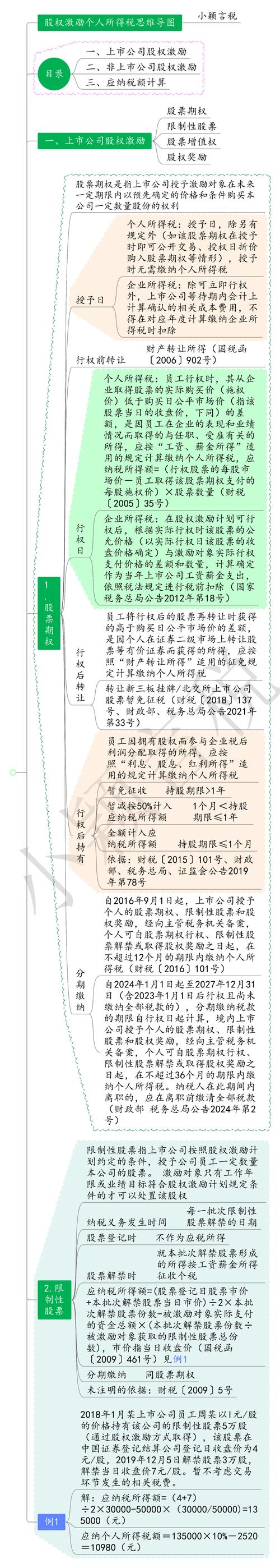 公司股票期权是什么意思_中概股股权激励税务问题_股票期权与RSU纳税政策