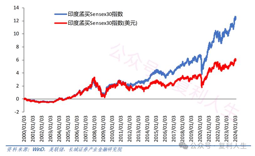 印度股市反弹_印度市场外资流入_印度的股票市场指数有哪些