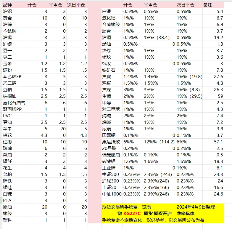 期货出入金规则_期货出金限额_期货比赛中, 出金是否会导致累计净值增加