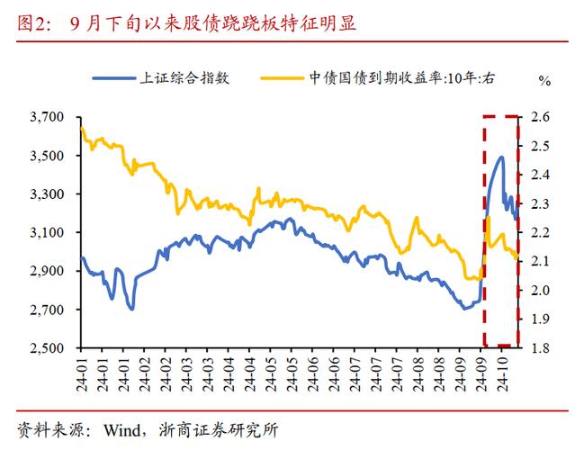 银行理财产品净值下跌_中国债市波动_理财产品最新净值