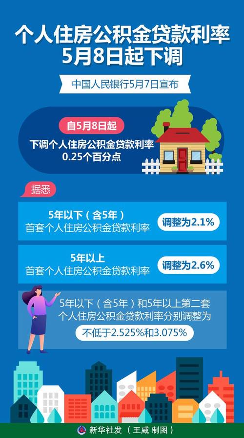 中国人民银行降准降息公积金利率调整 泉州市住房公积金贷款利率下调 晋江房地产市场购房成本降低_公积金贷款2025新政策