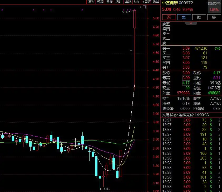中央汇金增持ETF_证监会维护资本市场稳定运行_股票市场指数