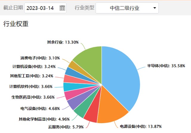 宽基指数_股票市场指数是什么_指数基金
