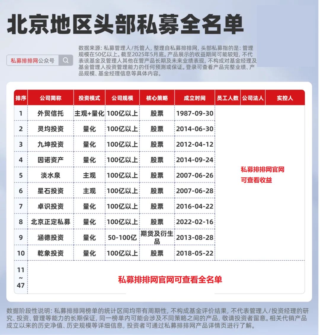 股票私募公司_私募排排网私募数据_一线城市私募分布