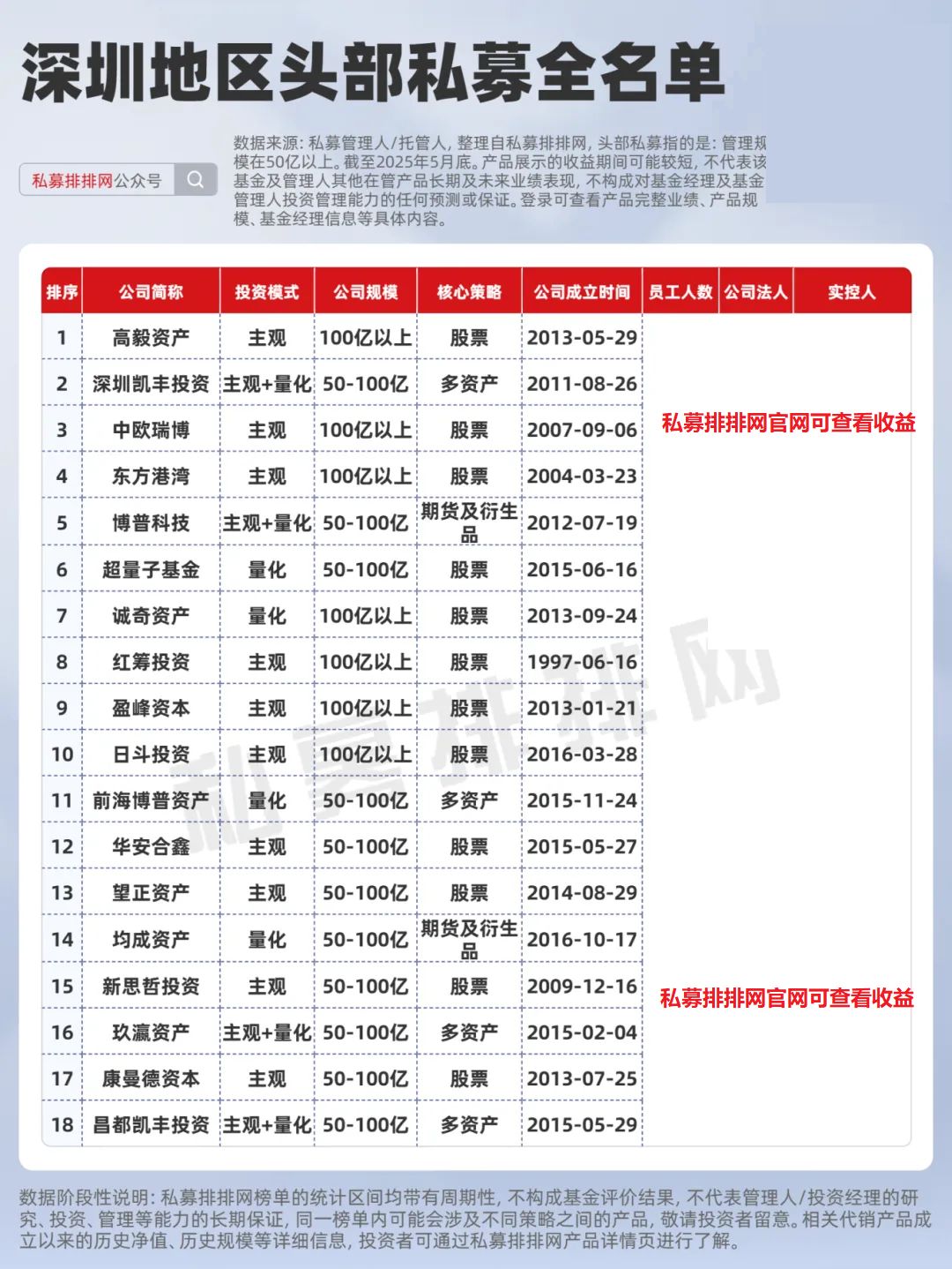 股票私募公司_私募排排网私募数据_一线城市私募分布
