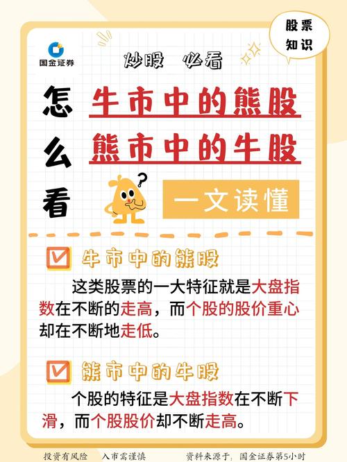 股票投资缺点_股票投资亏损原因_止盈止损的重要性