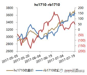 螺纹钢期货1710行情_螺纹期货价格走势_现货市场成交分析