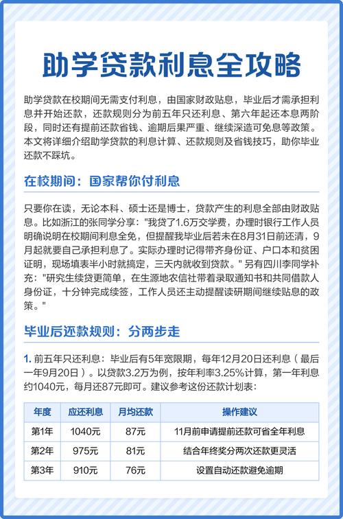 毕业前助学贷款无利息_大学生生源地贷款不能只还利息吗_助学贷款财政贴息政策