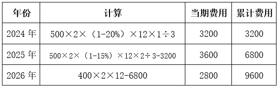 上市公司 股票期权_上市公司回购股份股权激励所得税处理_股票期权股权激励企业所得税政策