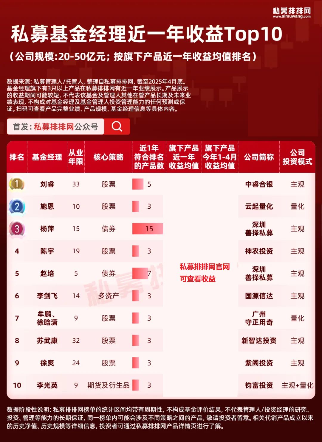 _ 私募基金经理业绩排名 _股票私募公司