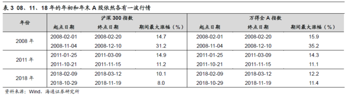 A股底部区域_股票市场指数_估值跌回4月底