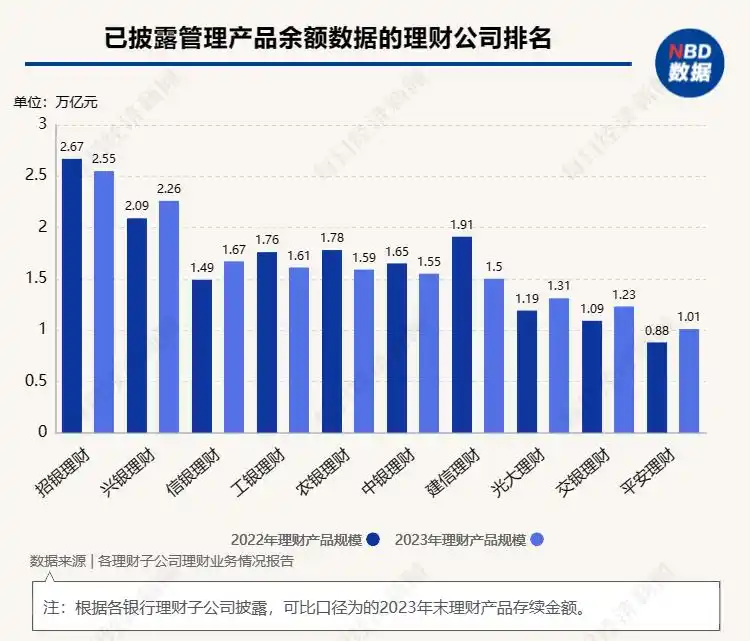 银行理财产品规模增长 国有四大行理财子公司 资管规模利润排名_平安哪个产品是理财的