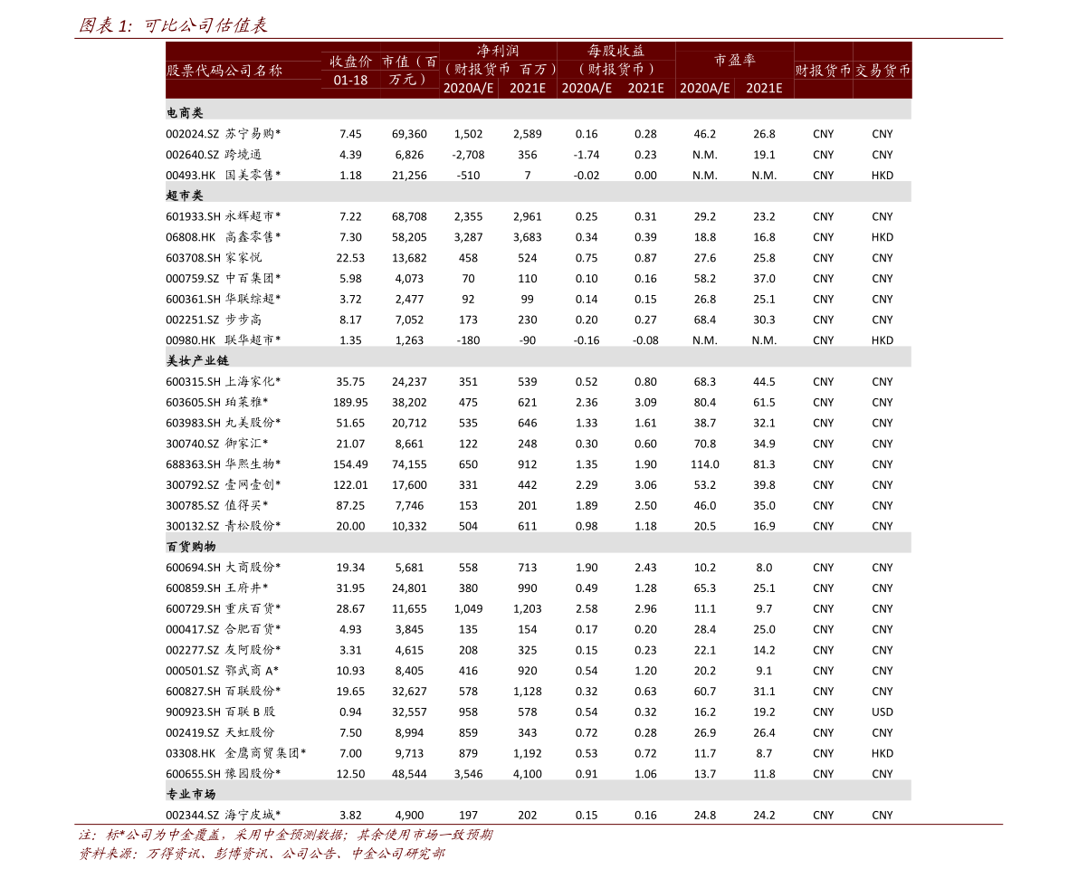 股票期权个税税率表（股票期权个税政策）
