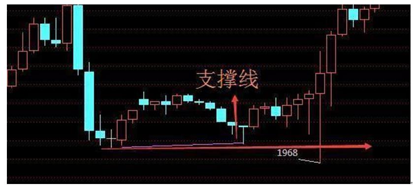 股票投资七分智力_股市非技术赚钱法_股票投资技术分析方法