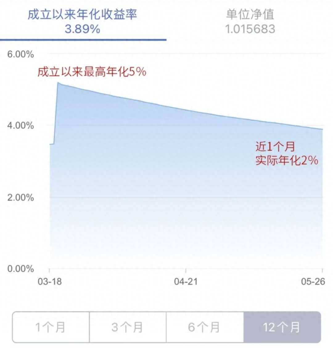比较靠谱的理财app_银行理财产品筛选方法_银行理财套路