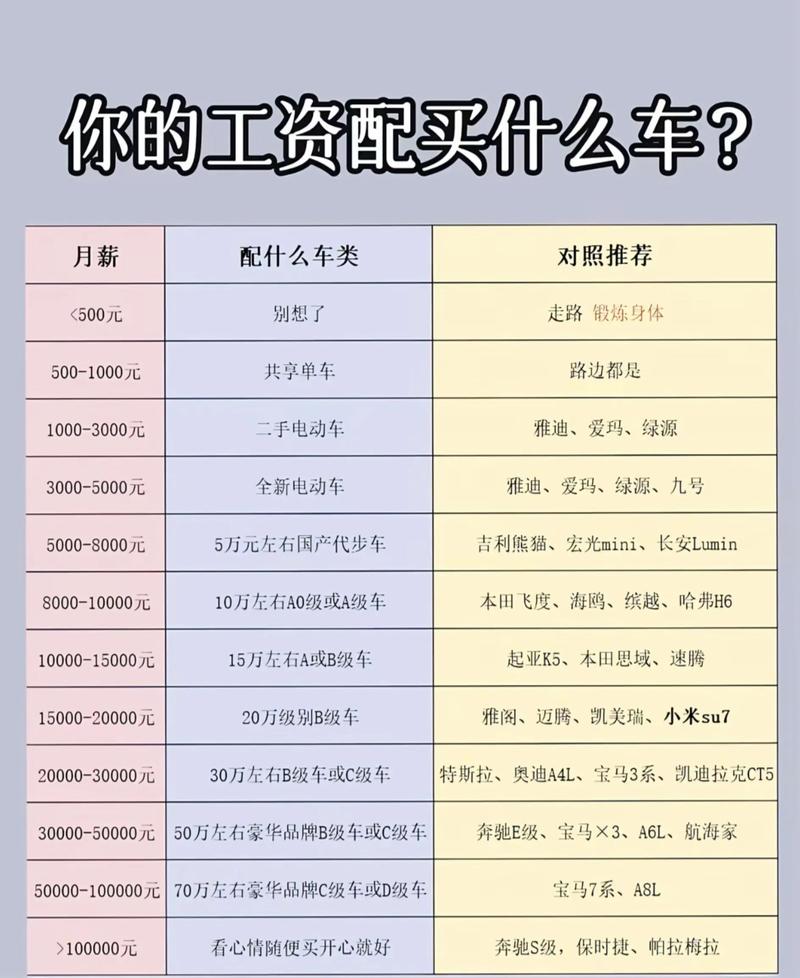 贷款买车月供比例_工资贷款买车_月薪6000买多少钱车合适