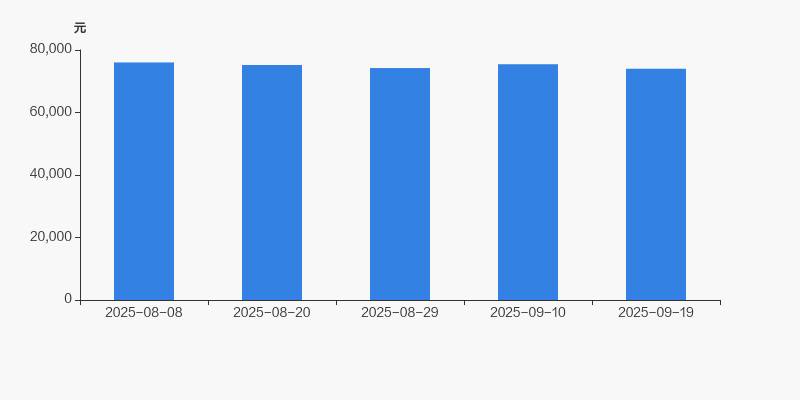 天邦食品股东户数变化_天邦食品户均流通市值分析_天邦理财