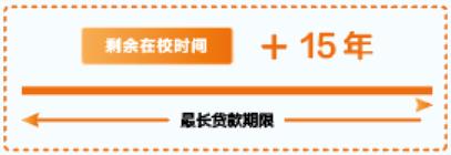 校园地贷款申请流程_生源地信用助学贷款办理流程_济宁市任城区助学贷款申请条件