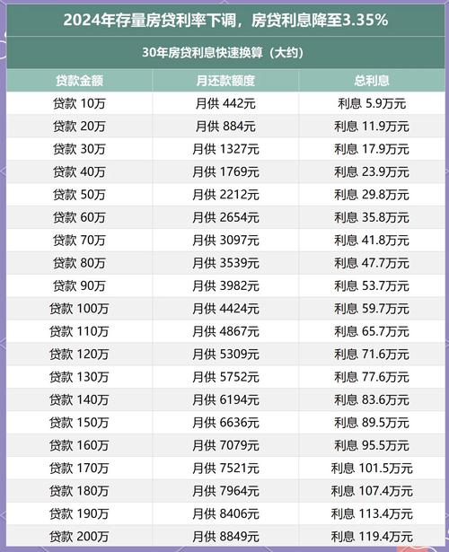 存量房贷利率下调_小金理财理财产品_京东小金保理财收益