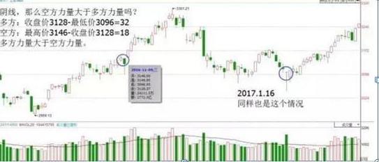 K线四大要素分析_K线形态多空力量对比_股票投资技术分析方法