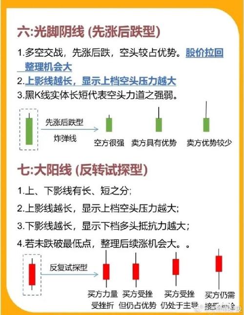 K线四大要素分析_股票投资技术分析方法_K线形态多空力量对比