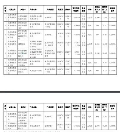 利率超过12的理财平台_美联储降息预期_美元存款利率下降