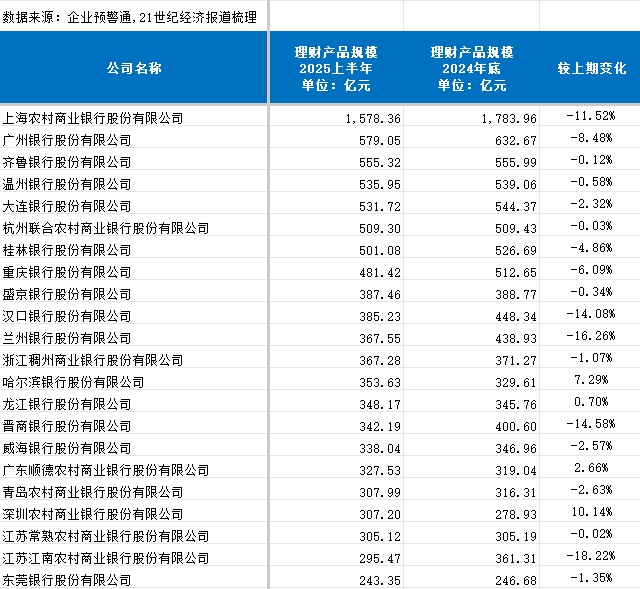 中小银行理财子公司牌照申请困难_理财公司_中小银行资管业务转型代销路径
