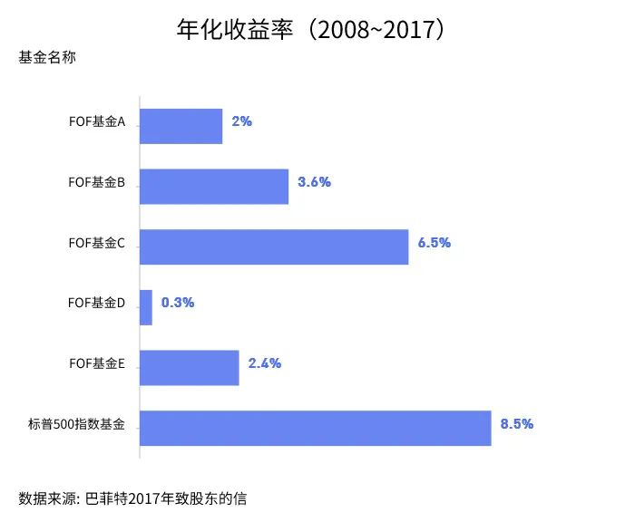 基民投资行为转变分析_主动基金与ETF投资选择_股票市场指数