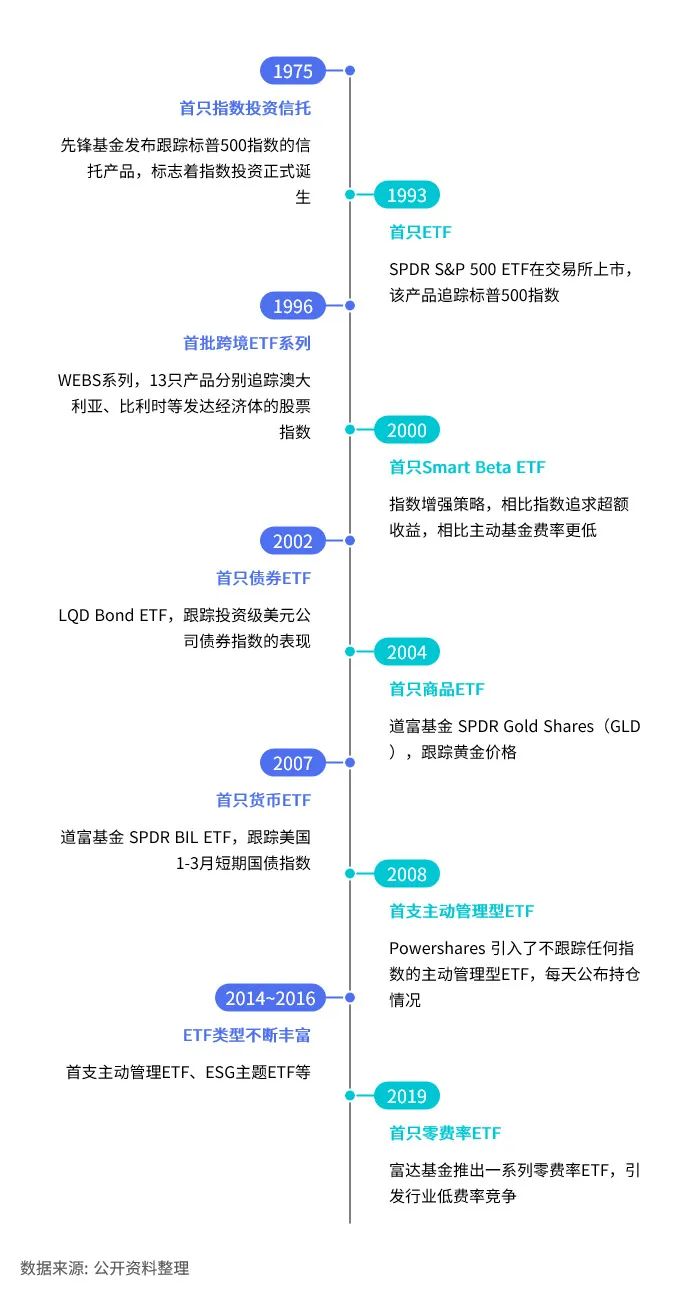 基民投资行为转变分析_股票市场指数_主动基金与ETF投资选择