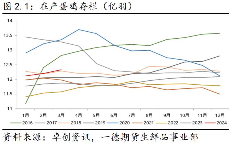 鸡蛋期货走势分析_pta期货1509实时行情_农产品板块分析