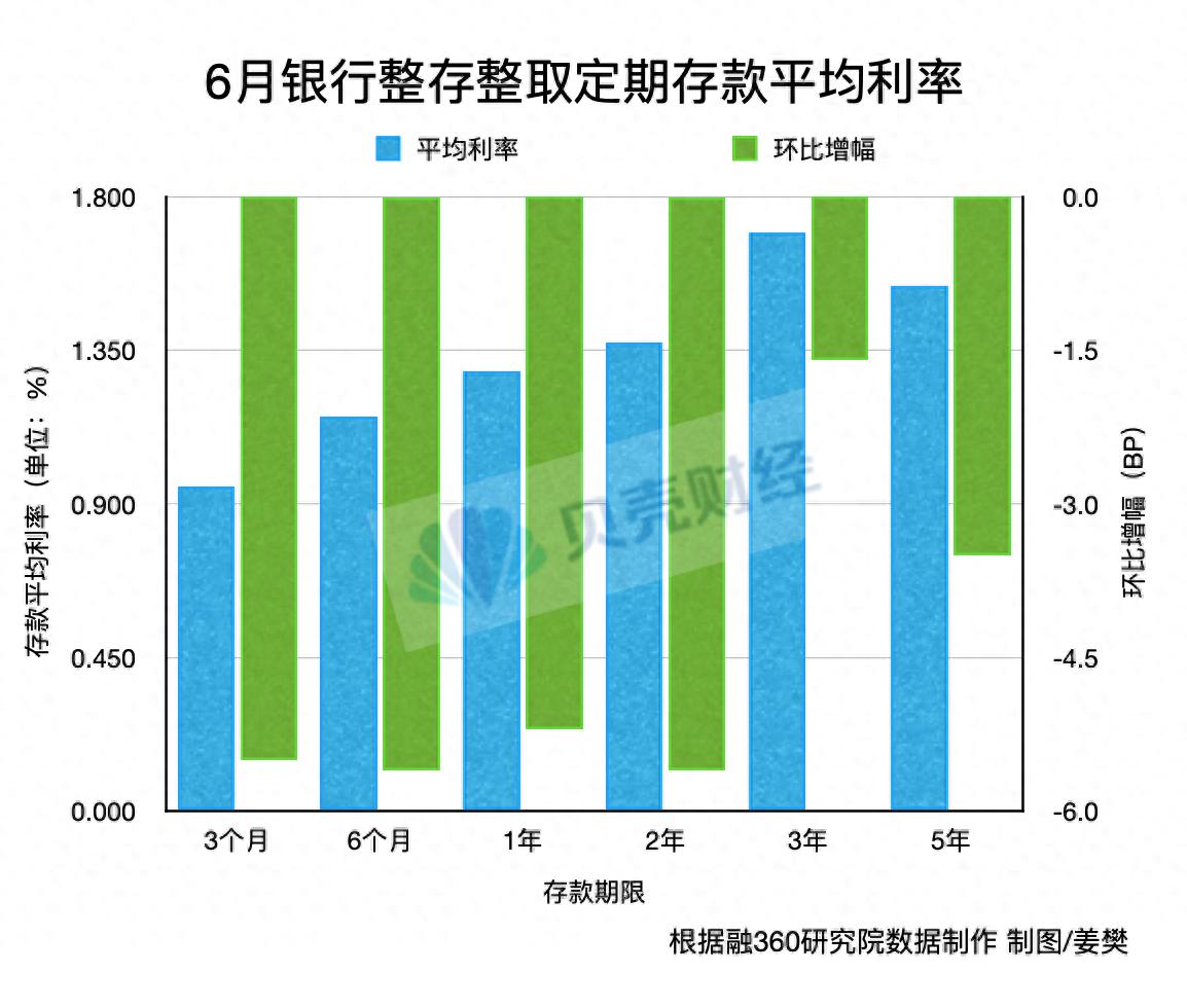 含权理财产品投资_银行存款利率低_余额宝百姓信托理财