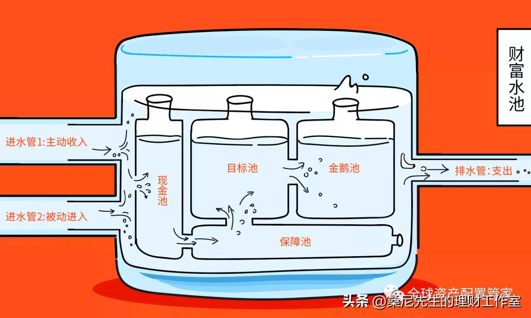 理财规划步骤_理财基础知识_家庭生命周期理财策略