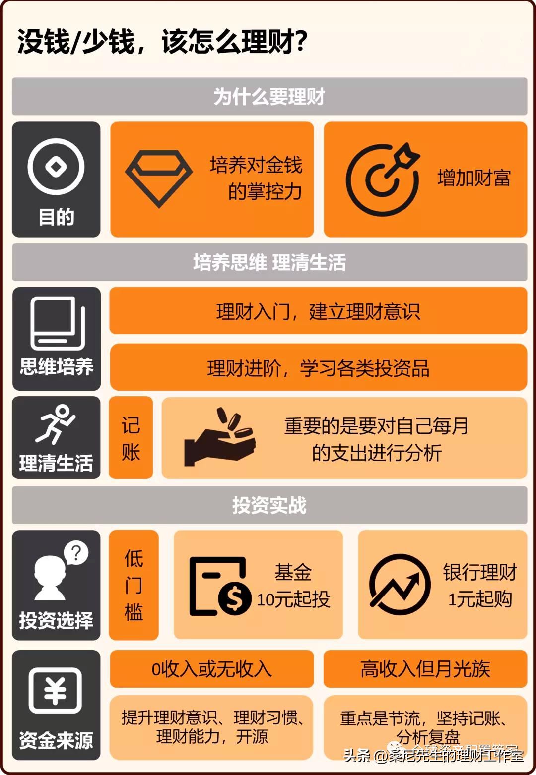 理财基础知识_家庭生命周期理财策略_理财规划步骤