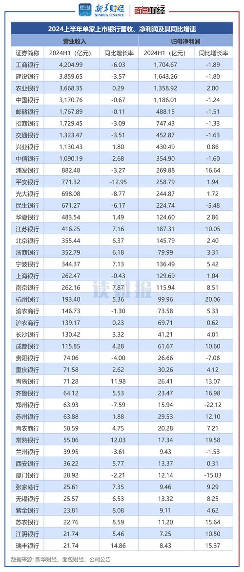 国有行理财子市占率提升_股份行理财子规模涨幅_招行日日盈理财产品怎么样