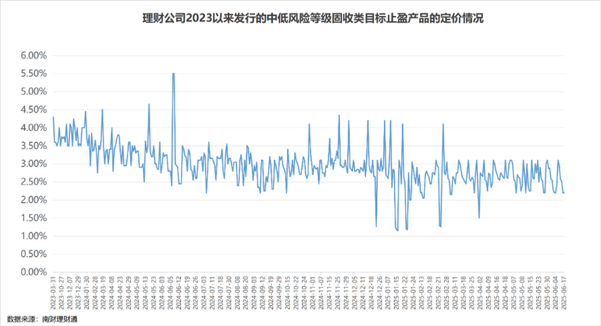 比较靠谱的理财app_理财行业趋势研判_银行理财市场每日追踪