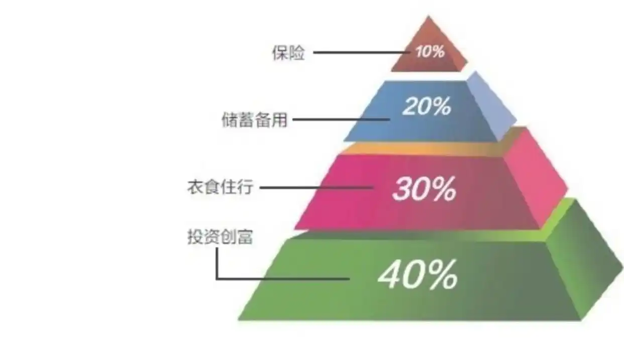 如何进行理财_告别月光族理财技巧_52周存款挑战