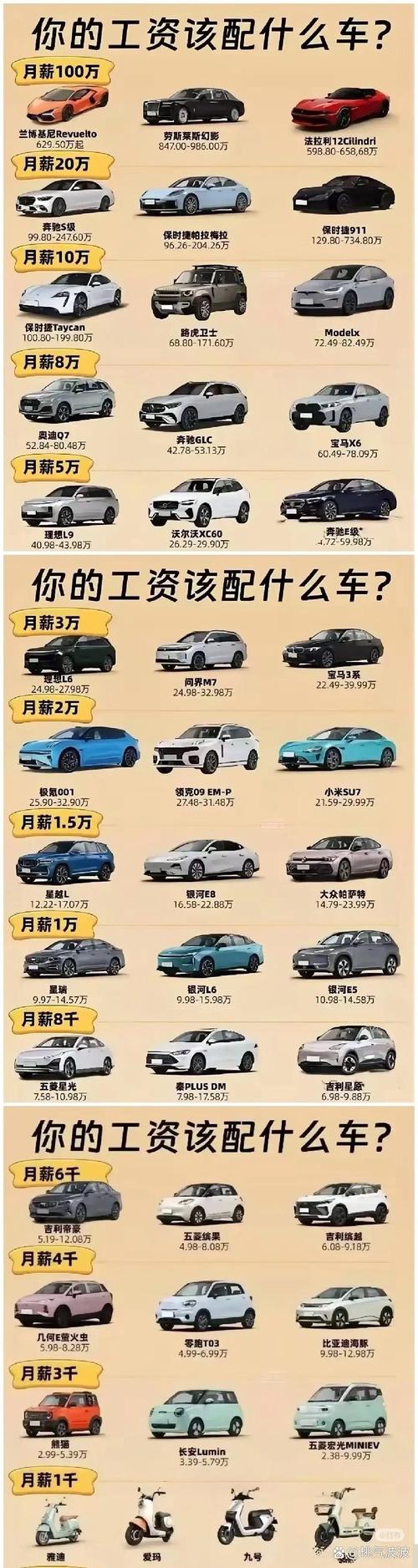 工资贷款买车_月薪6000买车预算_月薪6000养车开销