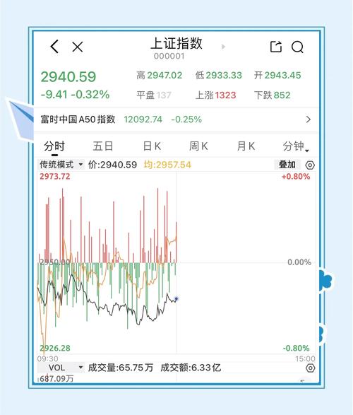 中国股票市场指数_上证指数收盘分析_深证成指涨跌情况