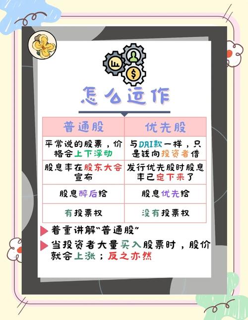 股票基础知识学习_股票市场入门_初学者炒股入门