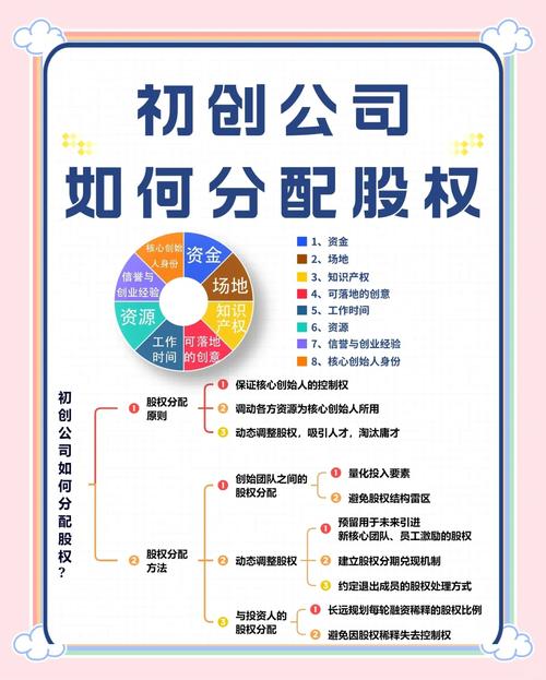 股权激励与期权激励的区别_股权与期权的关系_股权和股票期权的区别