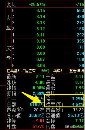 如何看期货成交量_成交手数成交金额换手率_成交量指标分析