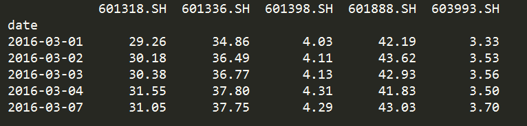 投资组合优化_股票投资组合构建_模拟股票投资组合分析报告豆丁网