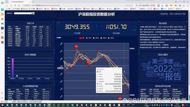 模拟股票投资组合分析报告豆丁网_股票投资组合构建_投资组合优化