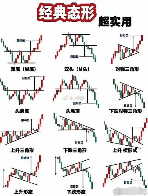 股市趋势分析技术_趋势股票分析市场行情_股票市场趋势分析